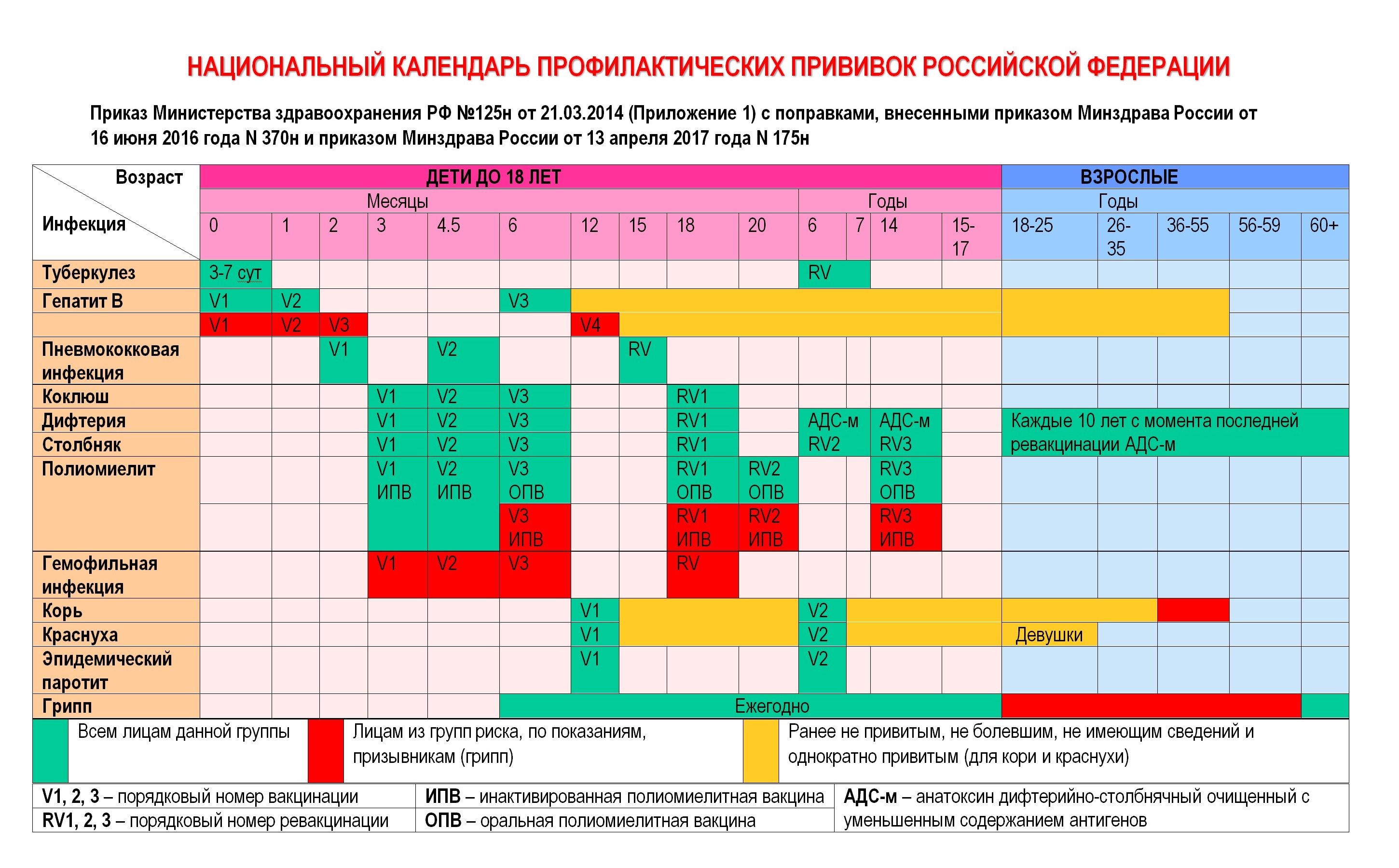 Доклад: О безопасных пищевых добавках, и 